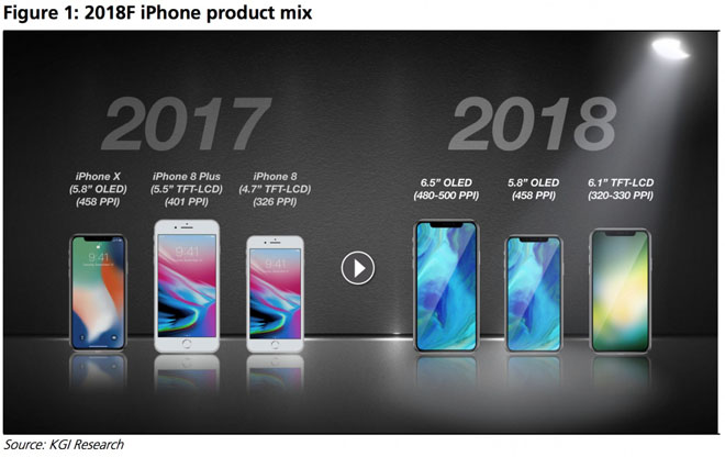 Chỉ mặt những sản phẩm cực HOT sẽ được Apple tung ra trong năm nay