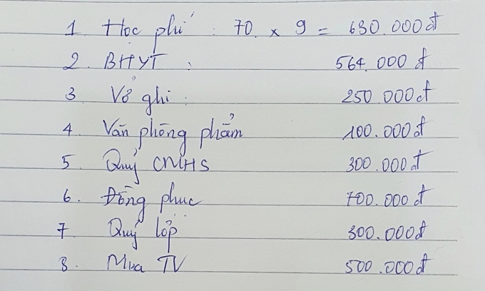 Những khoản thu 'thiếu thuyết phục' đầu năm