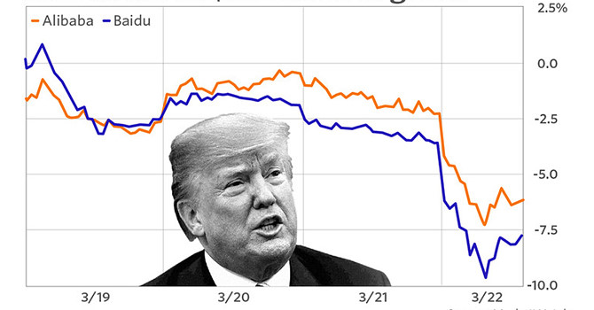 Cổ phiếu một loạt “ông lớn” công nghệ Trung Quốc chìm nghỉm sau lệnh của ông Trump