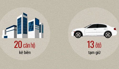 4 ôtô chở vàng, tiền tang vật trong vụ đánh bạc liên quan cựu cục trưởng C50