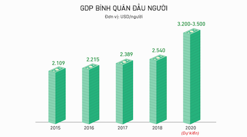 Sáng nay Quốc hội thảo luận kinh tế xã hội